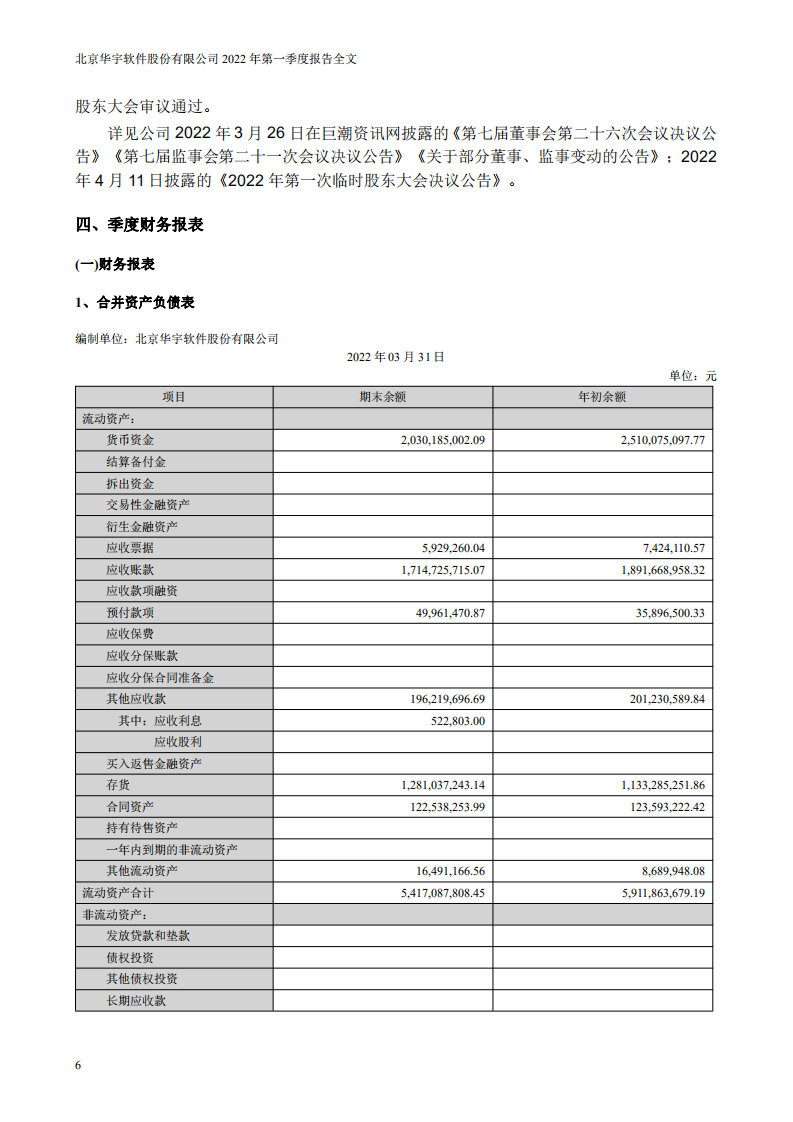 北京华宇软件股份有限公司2022年一季度报告.PDF 第6页