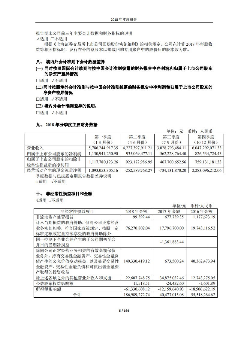 海澜之家股份有限公司2018年年度报告.PDF 第6页