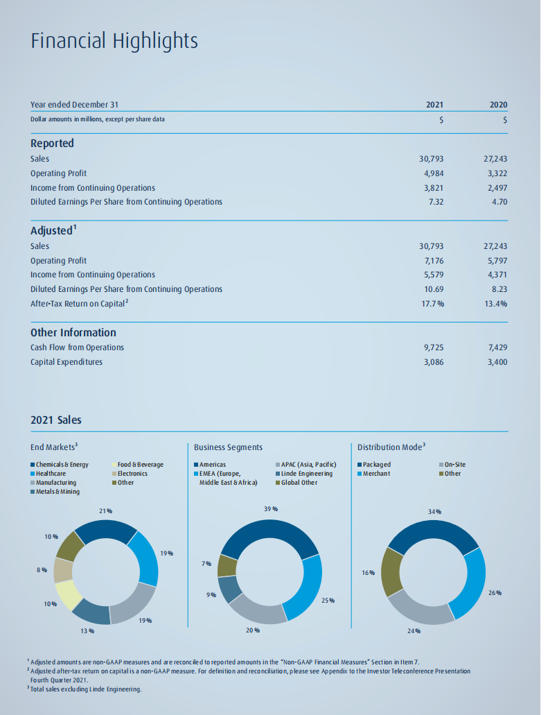 林德集团（LINDE）2021年年度报告（英文版）.pdf 第2页