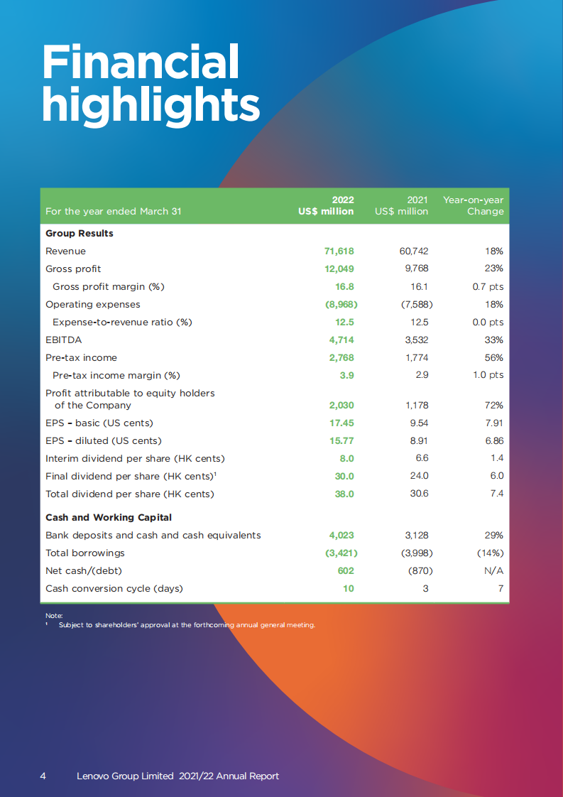 联想集团有限公司（LENOVO GROUP）2021-22财年年度报告（英文版）.pdf 第6页