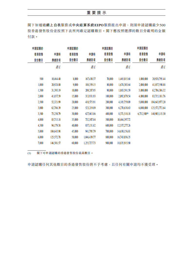 海伦司招股说明书.pdf 第4页