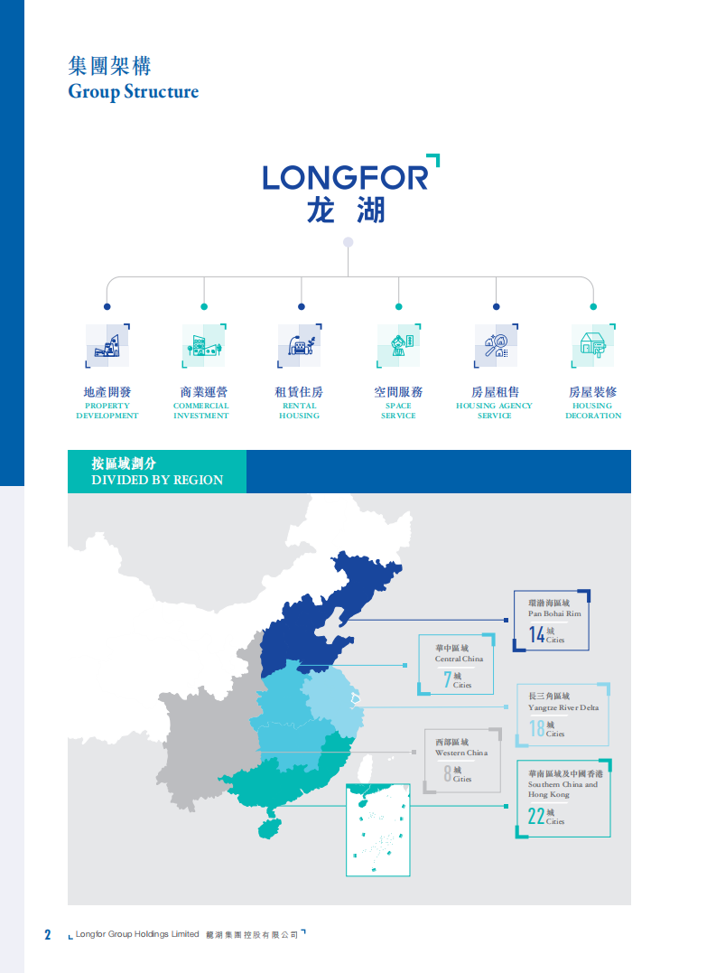 龙湖集团控股有限公司（LONGFOR GROUP HOLDINGS）2021年年度报告（英文版）.pdf 第4页