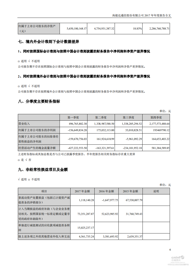 海能达通信股份有限公司2017年年度报告.PDF 第6页