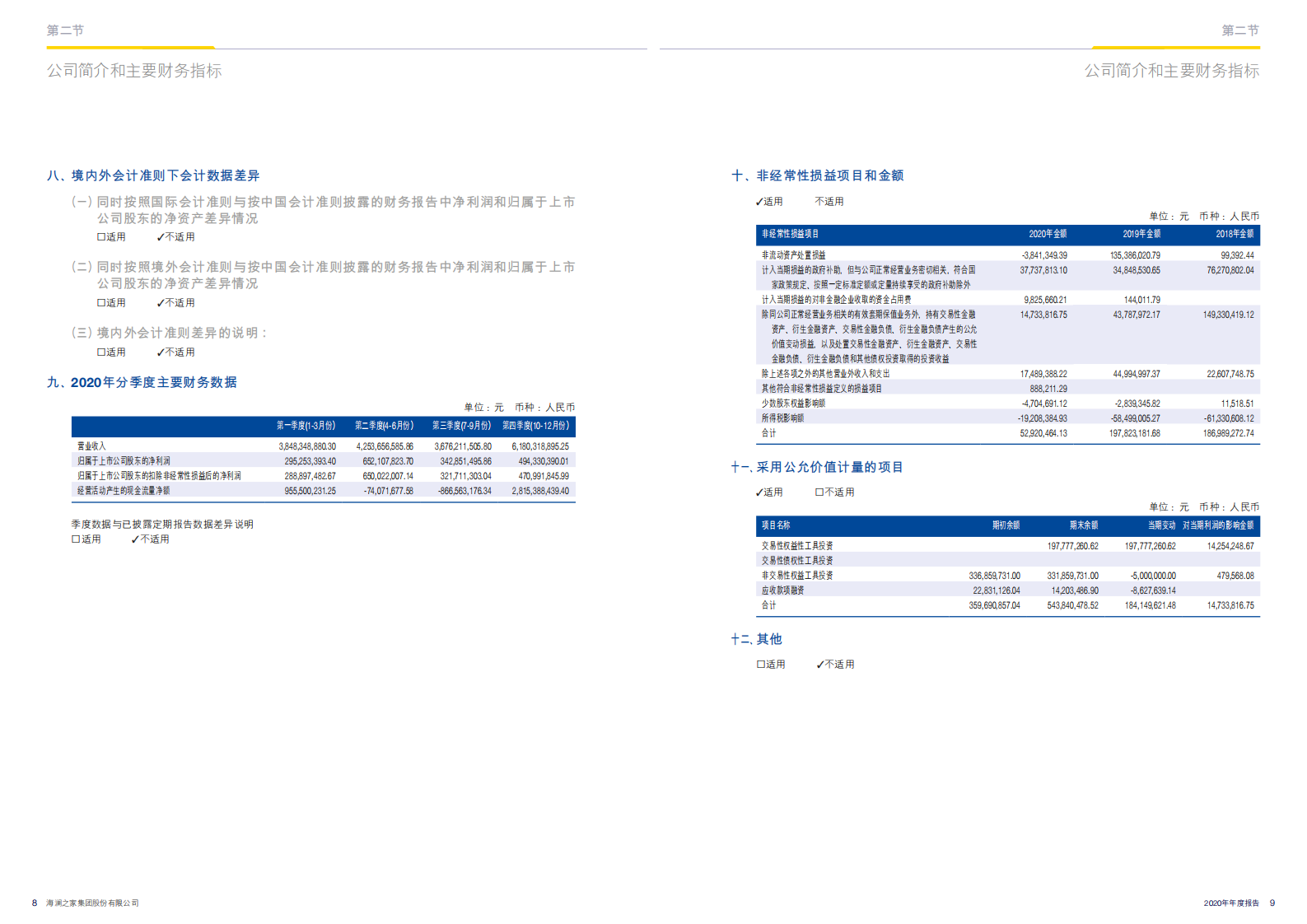 海澜之家集团股份有限公司2020年年度报告.PDF 第6页