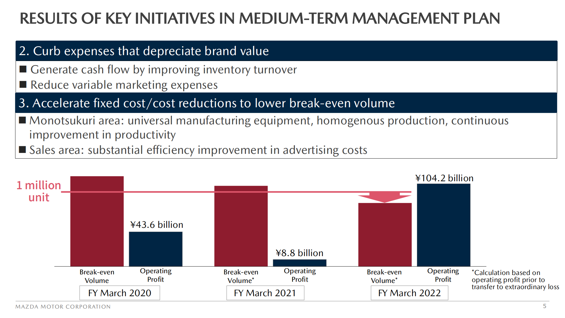 马自达汽车株式会社（MAZDA MOTOR）2022财年年度报告（英文版）.pdf 第5页