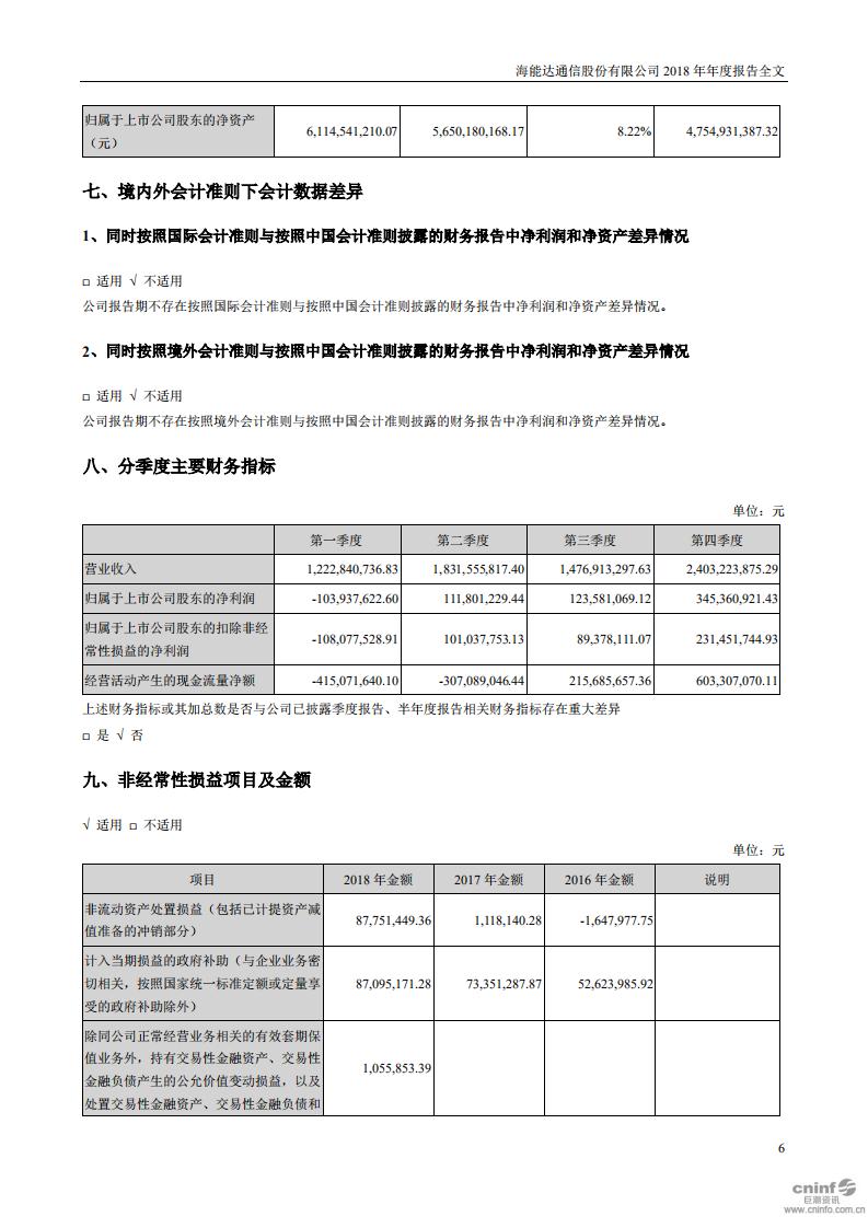 海能达通信股份有限公司2018年年度报告.PDF 第6页