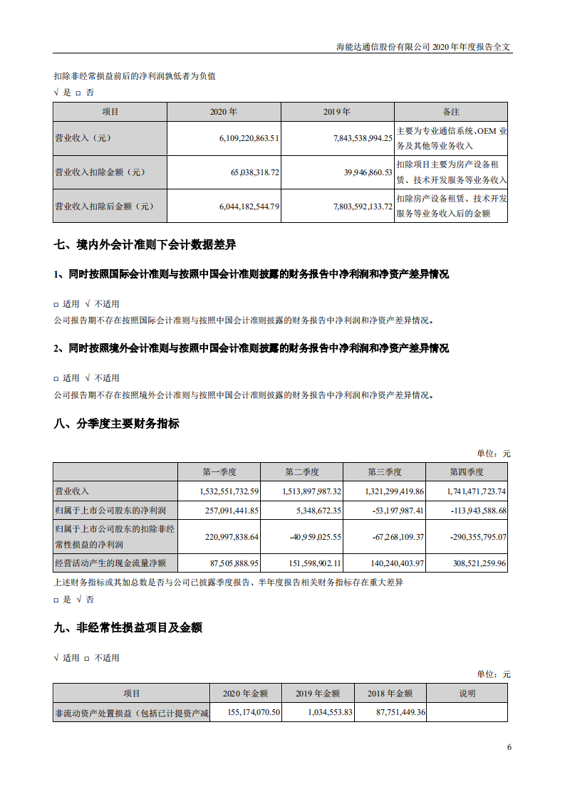 海能达通信股份有限公司2020年年度报告.PDF 第6页