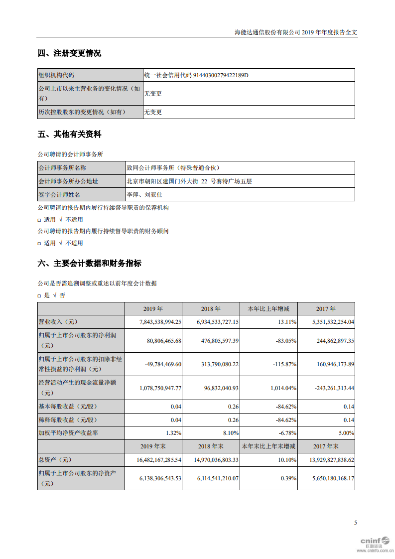 海能达通信股份有限公司2019年年度报告.PDF 第5页