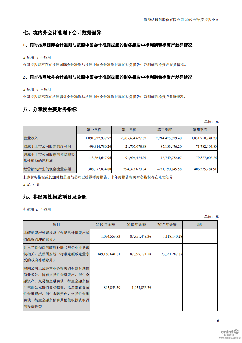 海能达通信股份有限公司2019年年度报告.PDF 第6页