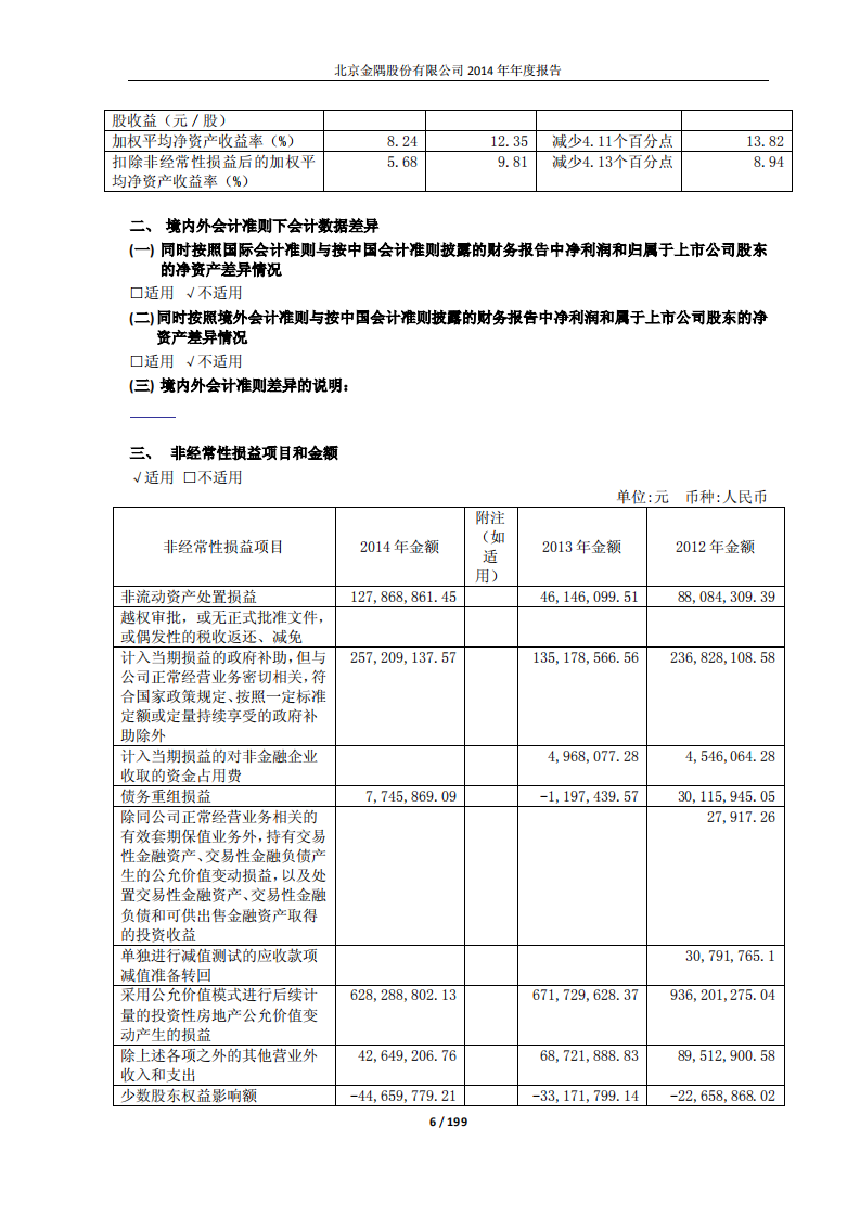 北京金隅股份有限公司2014年年度报告.PDF 第6页