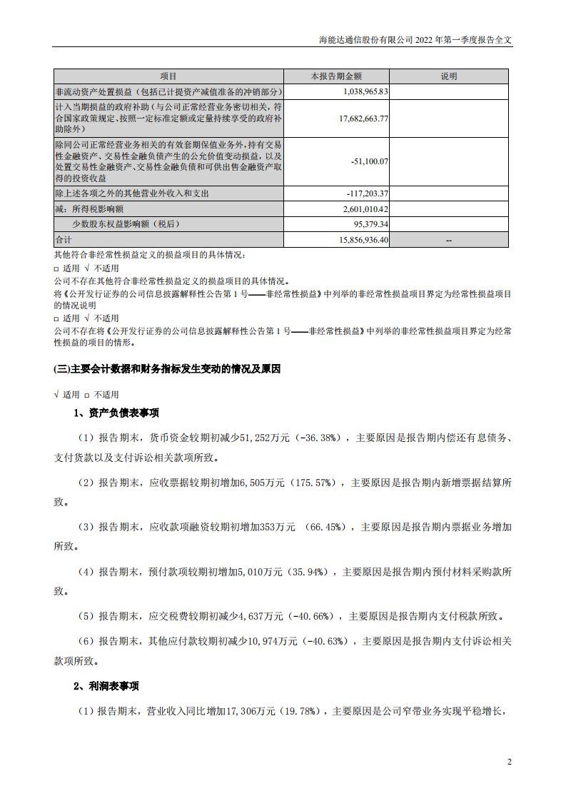 海能达通信股份有限公司2022年一季度报告.PDF 第2页
