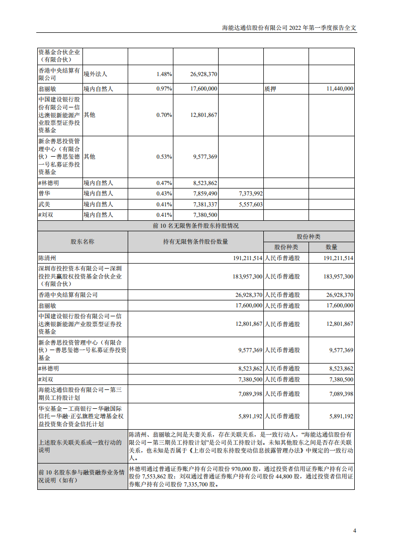 海能达通信股份有限公司2022年一季度报告.PDF 第4页
