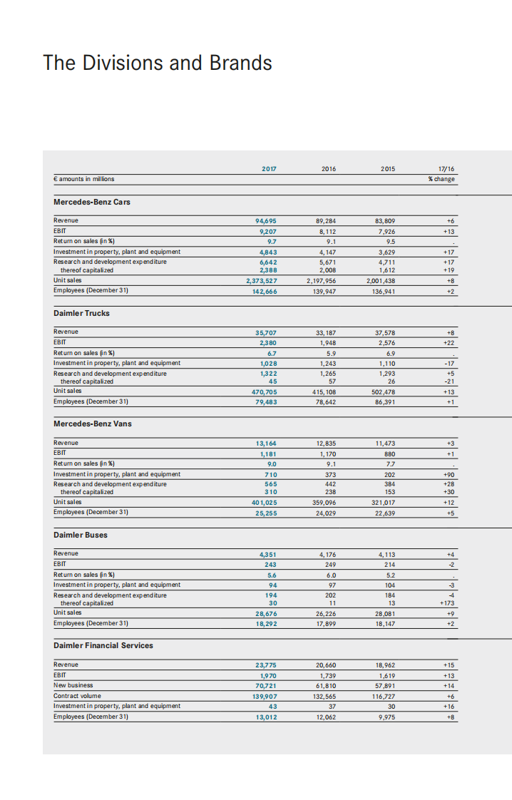 梅赛德斯-奔驰集团公司（Mercedes-Benz Group AG）2017年年度报告（英文版）.pdf 第3页