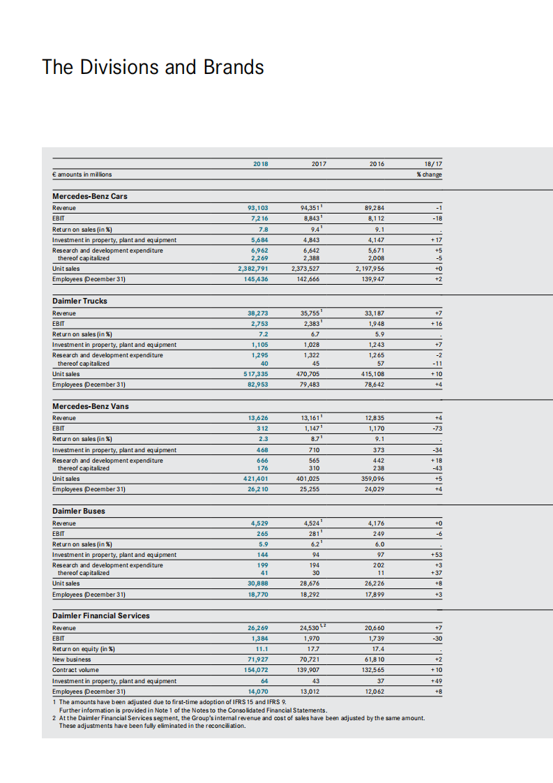 梅赛德斯-奔驰集团公司（Mercedes-Benz Group AG）2018年年度报告（英文版）.pdf 第3页