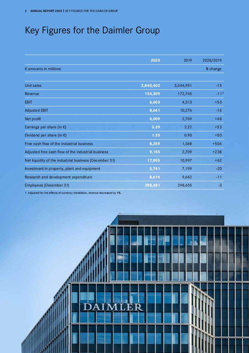 梅赛德斯-奔驰集团公司（Mercedes-Benz Group AG）2020年年度报告（英文版）.pdf 第2页