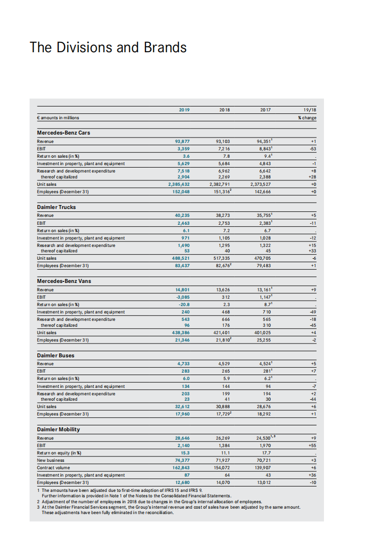 梅赛德斯-奔驰集团公司（Mercedes-Benz Group AG）2019年年度报告（英文版）.pdf 第3页