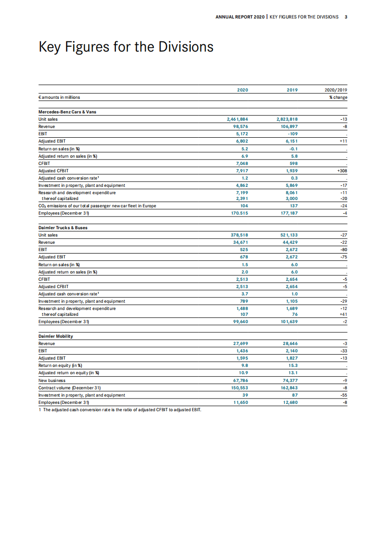 梅赛德斯-奔驰集团公司（Mercedes-Benz Group AG）2020年年度报告（英文版）.pdf 第3页