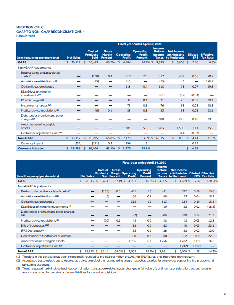 美敦力公司（MEDTRONIC）2021财年年度报告（英文版）.pdf 第6页
