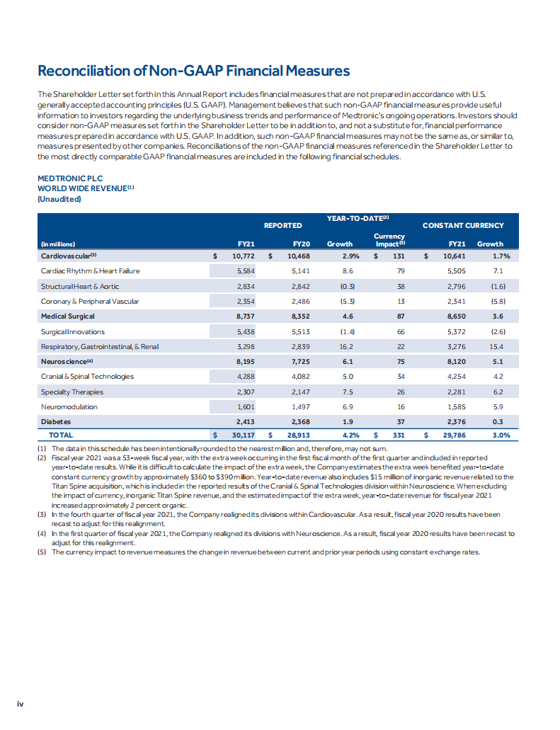 美敦力公司（MEDTRONIC）2021财年年度报告（英文版）.pdf 第5页