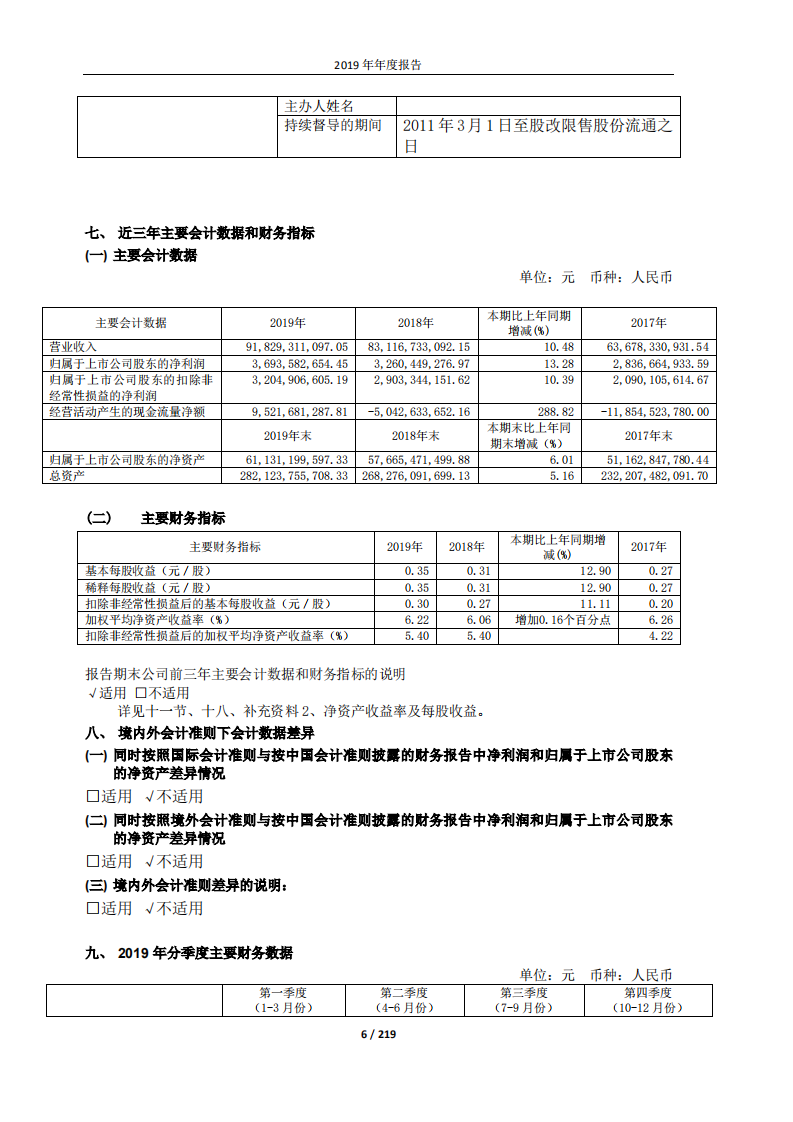 北京金隅集团股份有限公司2019年年度报告.PDF 第6页