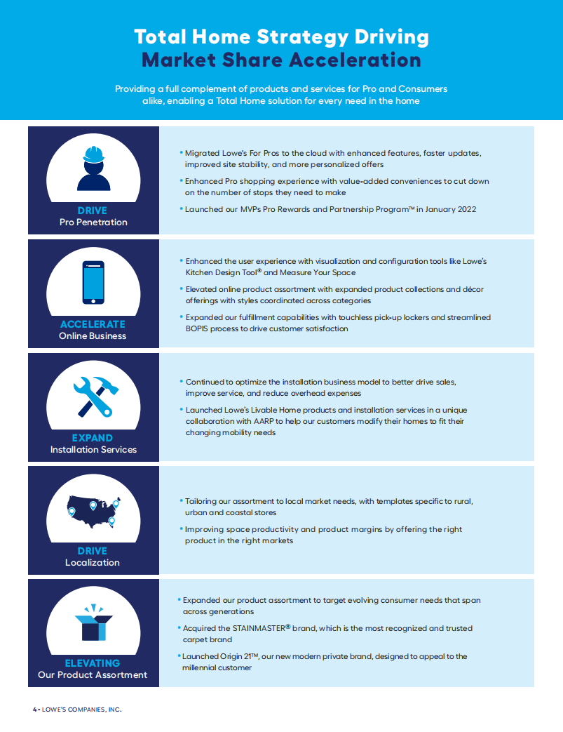 美国劳氏公司（LOWE'S）2021年年度报告（英文版）.pdf 第6页