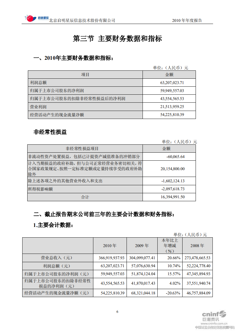 北京启明星辰信息技术股份有限公司2010年年度报告.PDF 第6页