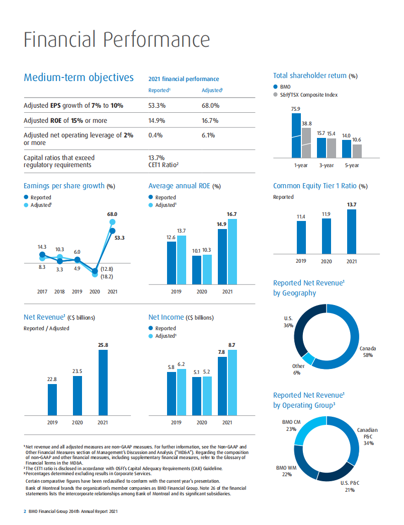 蒙特利尔银行（BANK OF MONTREAL）2021年年度报告（英文版）.pdf 第4页
