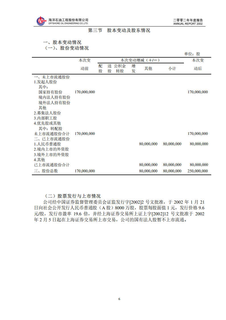 海洋石油工程股份有限公司2002年年度报告.PDF 第6页