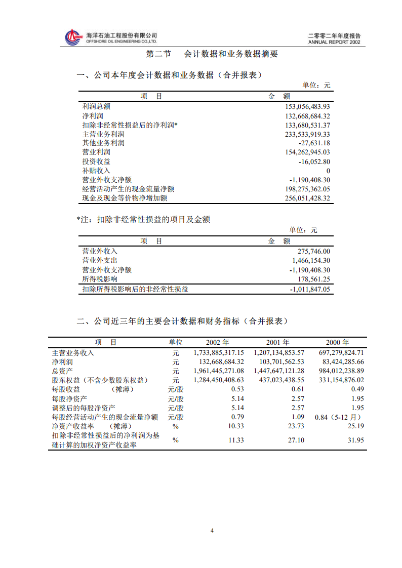 海洋石油工程股份有限公司2002年年度报告.PDF 第4页