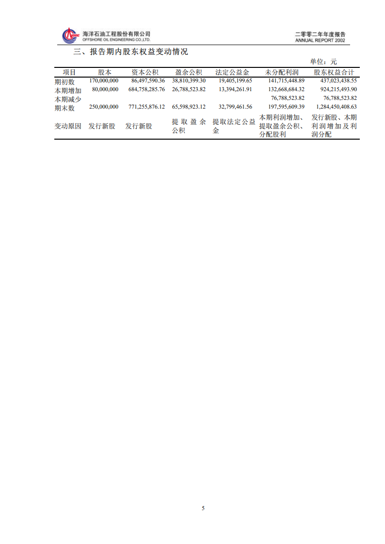 海洋石油工程股份有限公司2002年年度报告.PDF 第5页