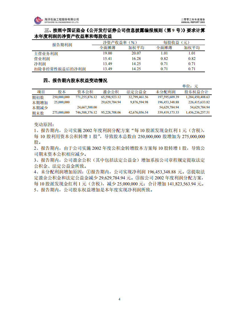 海洋石油工程股份有限公司2003年年度报告.PDF 第5页