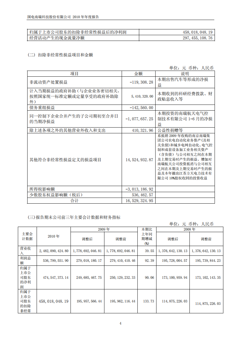 国电南瑞科技股份有限公司2010年年度报告.PDF 第5页