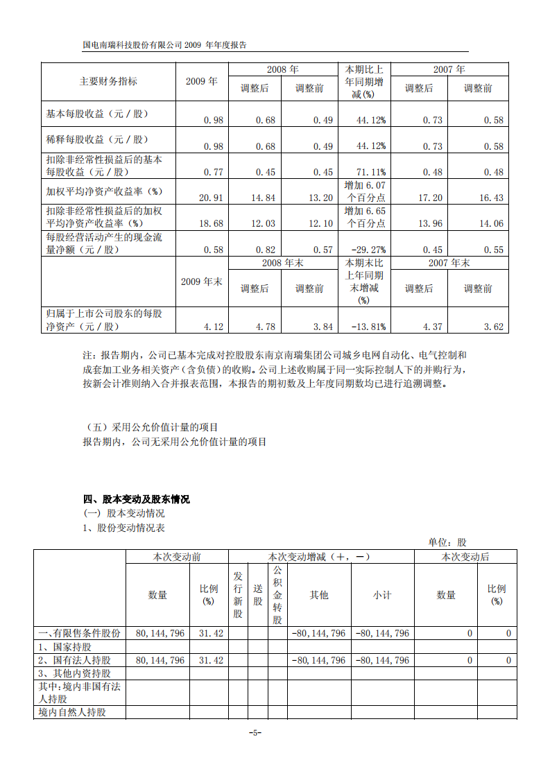 国电南瑞科技股份有限公司2009年年度报告.PDF 第6页
