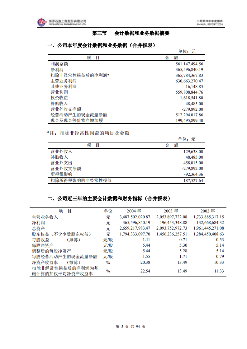 海洋石油工程股份有限公司2004年年度报告.PDF 第6页