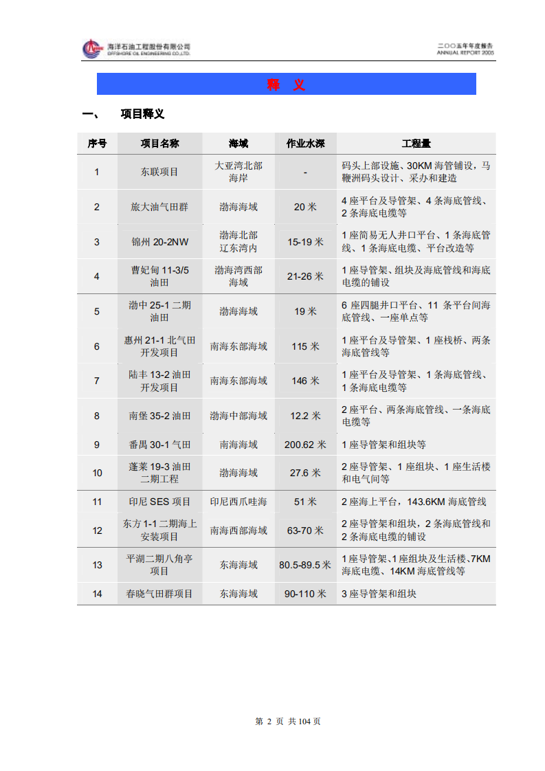 海洋石油工程股份有限公司2005年年度报告.PDF 第3页