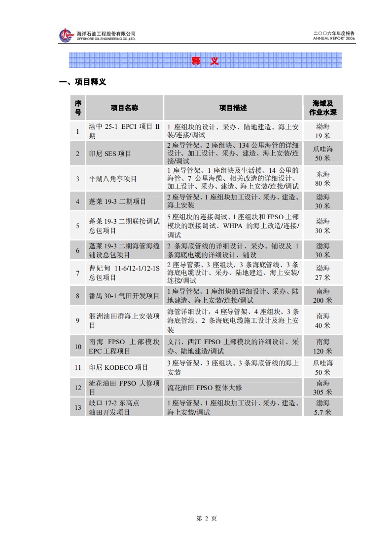 海洋石油工程股份有限公司2006年年度报告.PDF 第3页