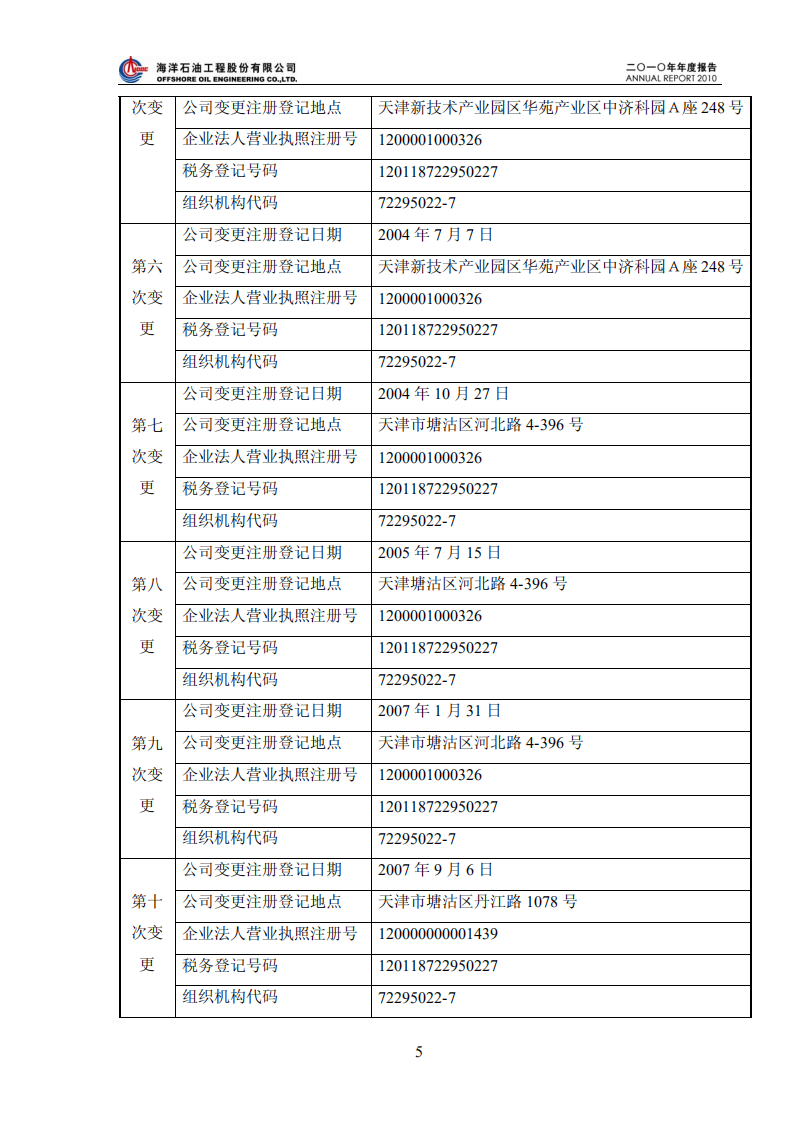 海洋石油工程股份有限公司2010年年度报告.PDF 第6页