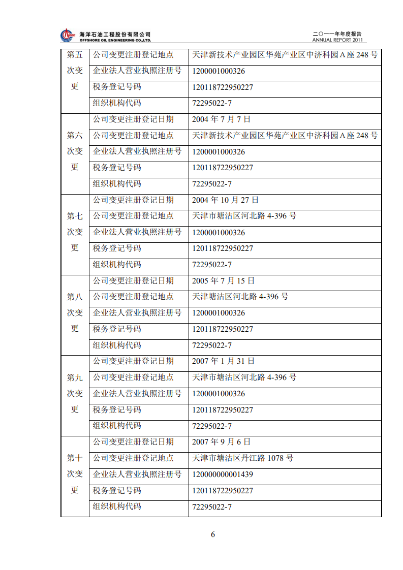 海洋石油工程股份有限公司2011年年度报告.PDF 第6页