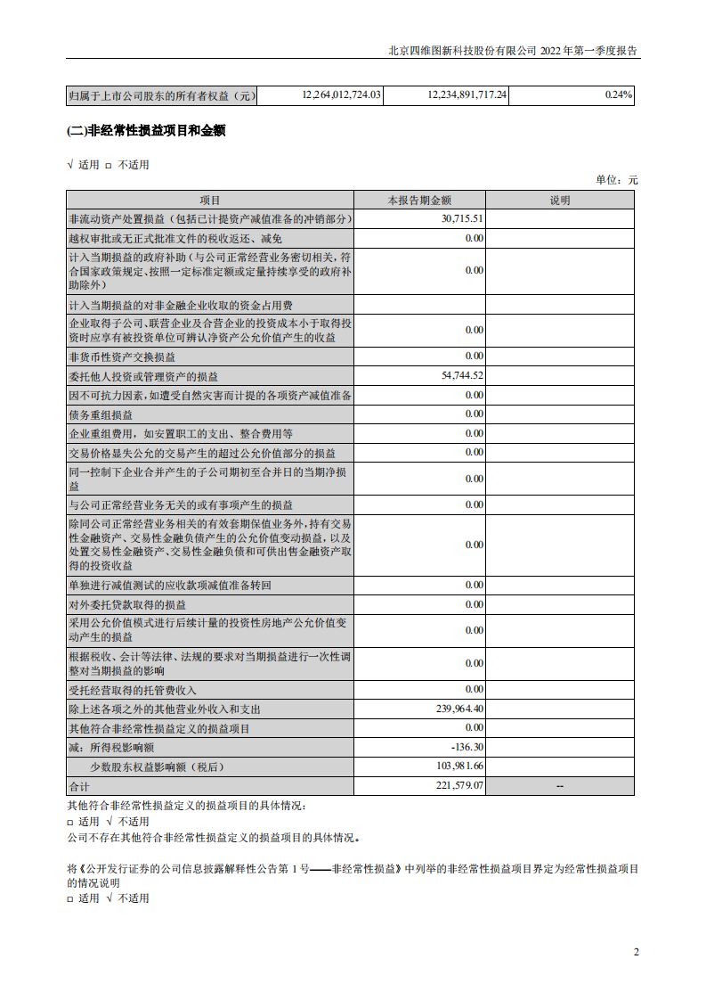 北京四维图新科技股份有限公司2022年一季度报告.PDF 第2页