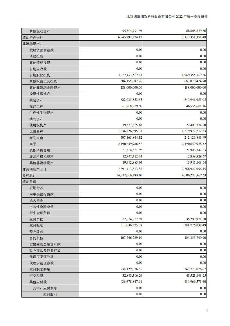 北京四维图新科技股份有限公司2022年一季度报告.PDF 第6页