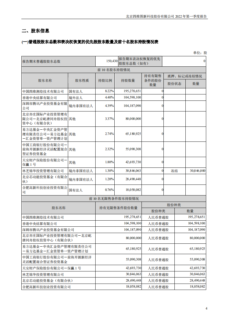 北京四维图新科技股份有限公司2022年一季度报告.PDF 第4页