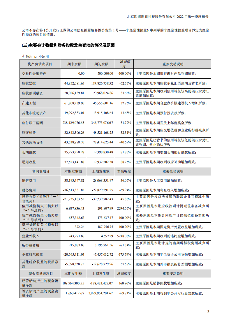 北京四维图新科技股份有限公司2022年一季度报告.PDF 第3页