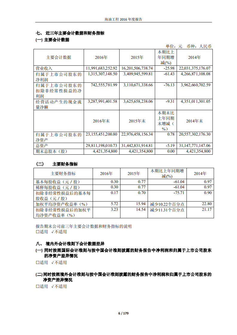 海洋石油工程股份有限公司2016年年度报告.PDF 第6页