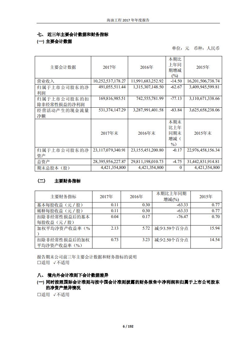 海洋石油工程股份有限公司2017年年度报告.PDF 第6页