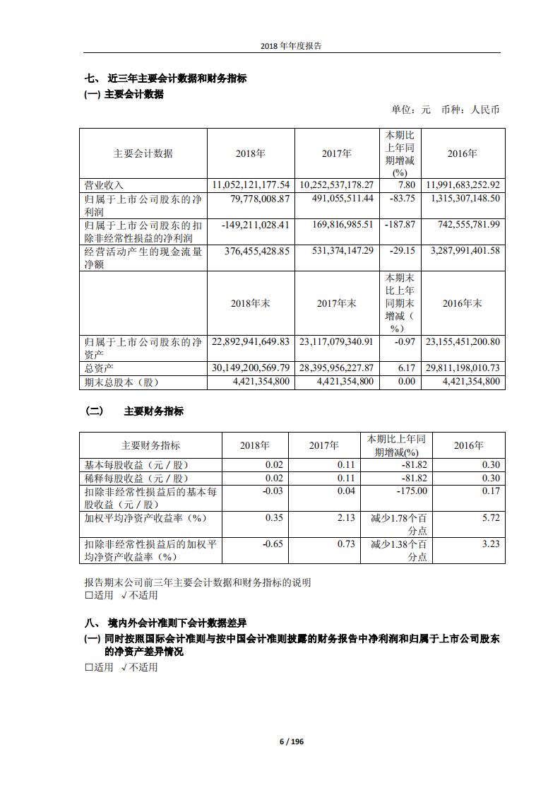 海洋石油工程股份有限公司2018年年度报告.PDF 第6页