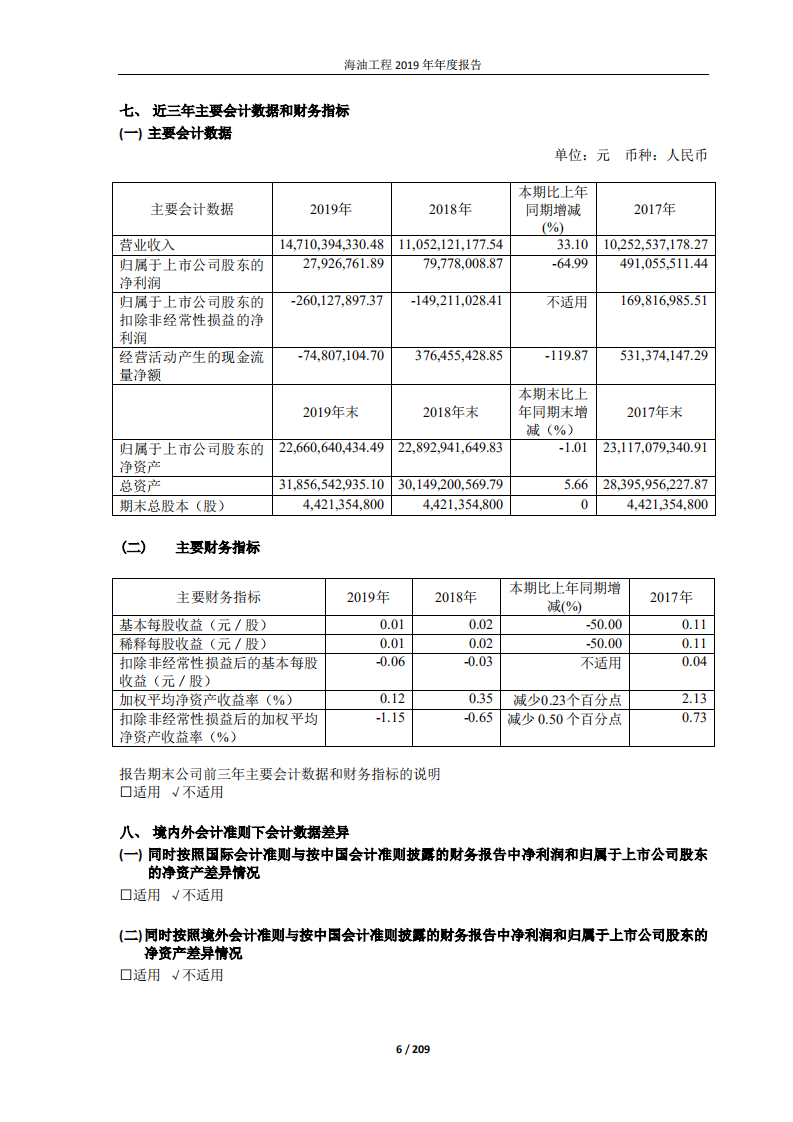 海洋石油工程股份有限公司2019年年度报告.PDF 第6页