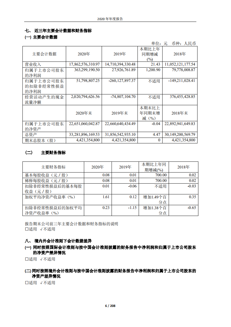海洋石油工程股份有限公司2020年年度报告.PDF 第6页