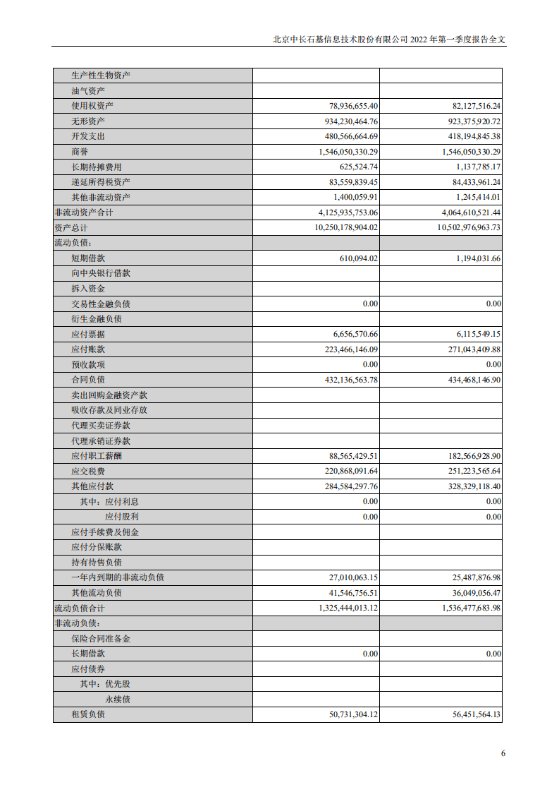 北京中长石基信息技术股份有限公司2022年一季度报告.PDF 第6页