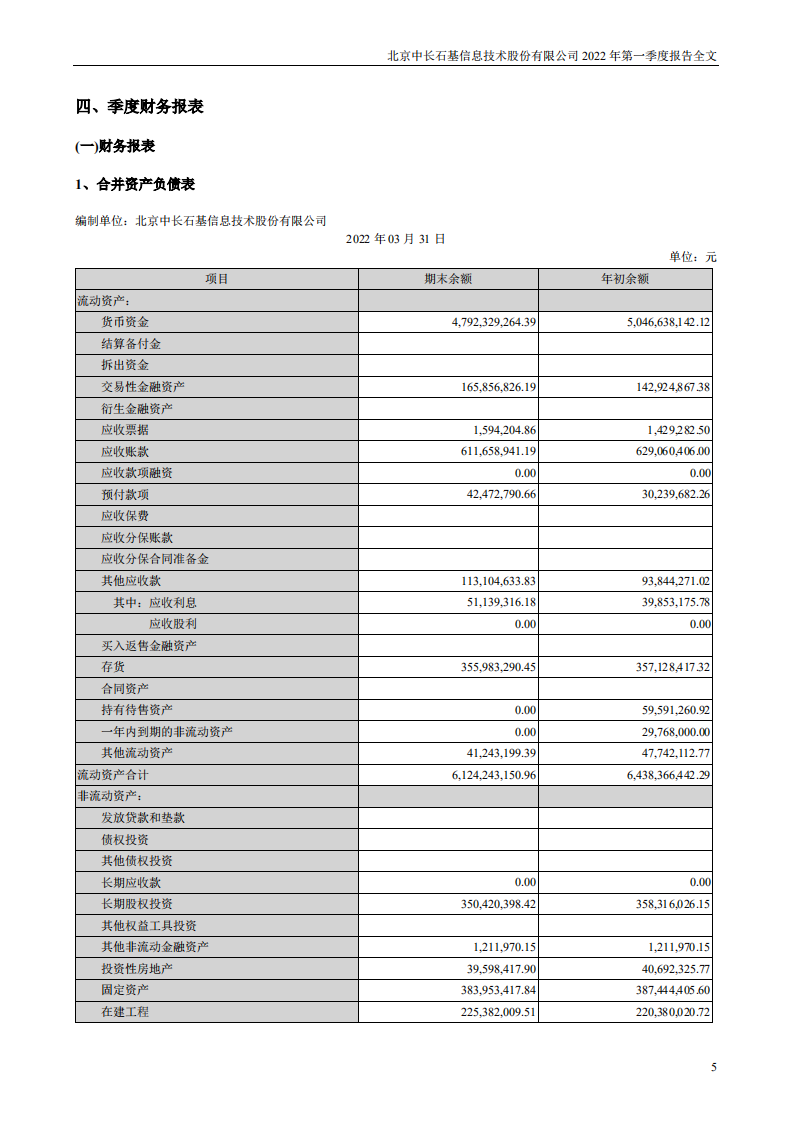 北京中长石基信息技术股份有限公司2022年一季度报告.PDF 第5页