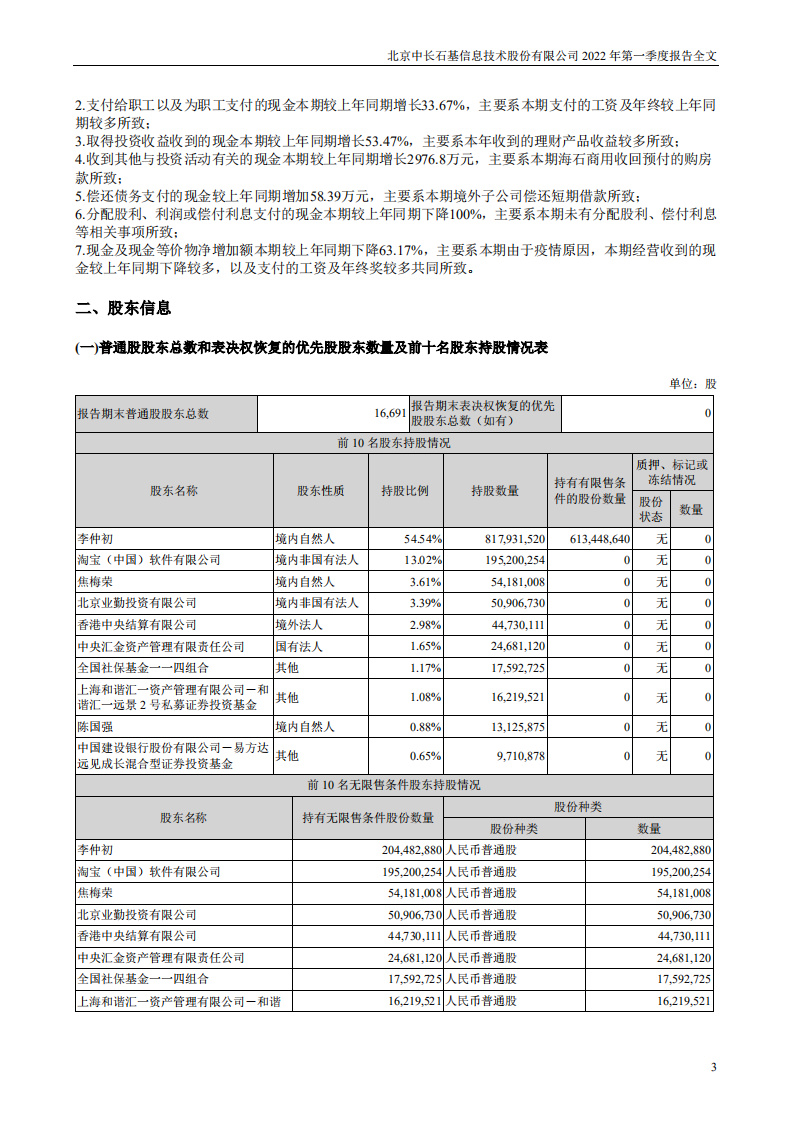 北京中长石基信息技术股份有限公司2022年一季度报告.PDF 第3页